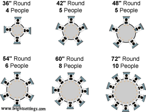 Seating plans for guests at a dinner